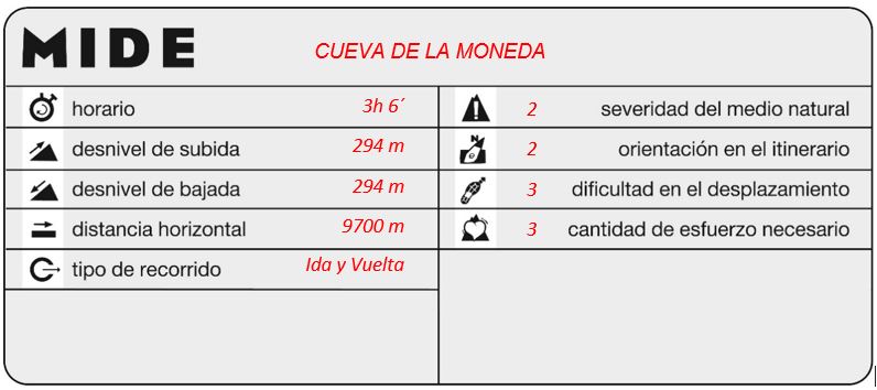 MIDE de la actividad